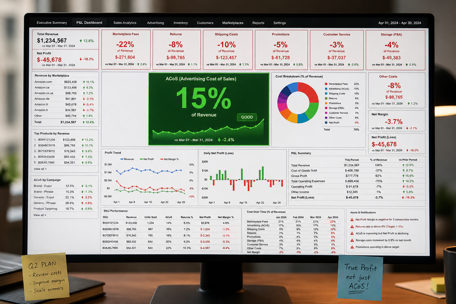 Chaotic dashboard with misleading ACoS and hidden costs
