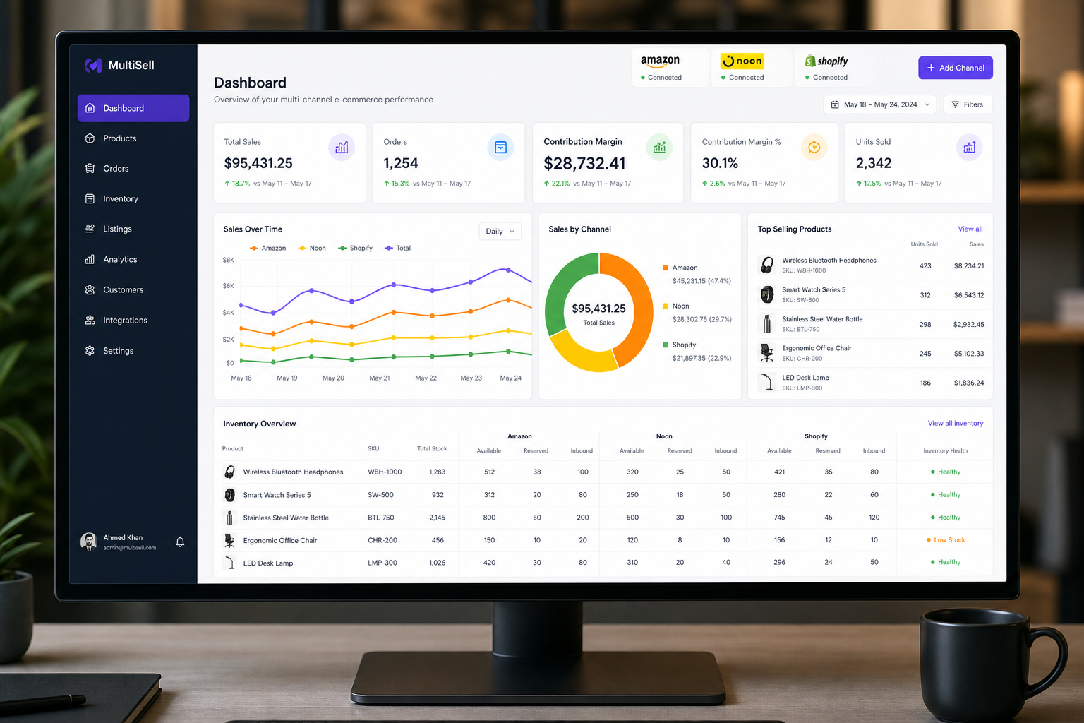 Integrated e-commerce dashboard for Amazon, Noon, and Shopify with positive contribution margin