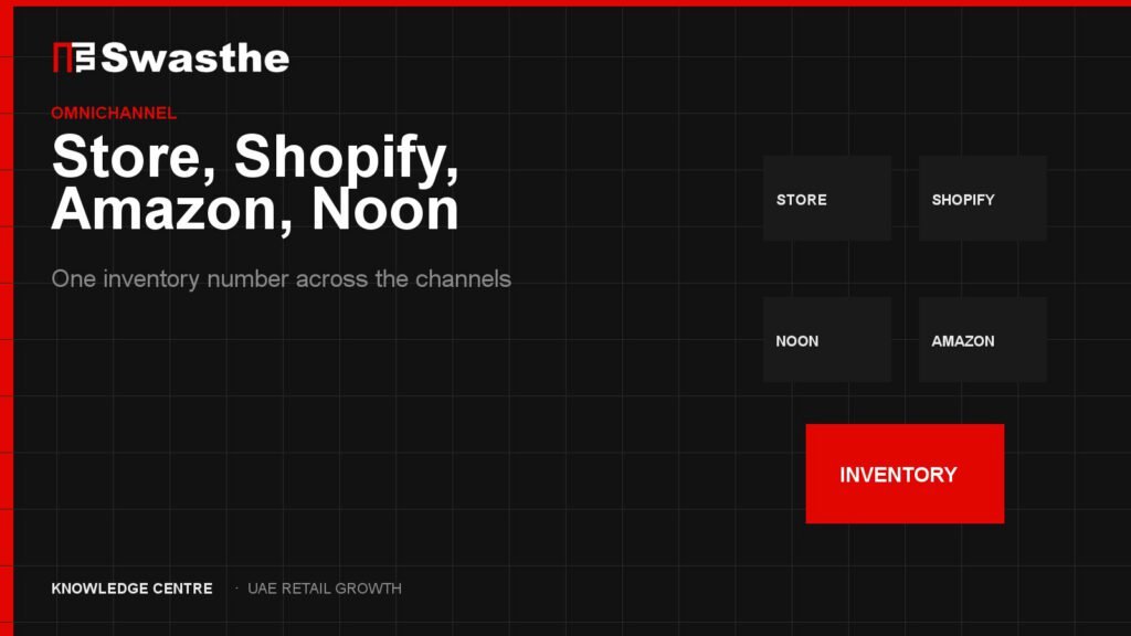 Store, Shopify, Amazon and Noon connected to one UAE retail inventory count
