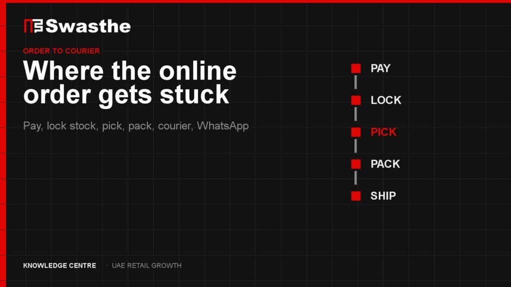 UAE retail order path from payment and stock lock to pick, pack and courier