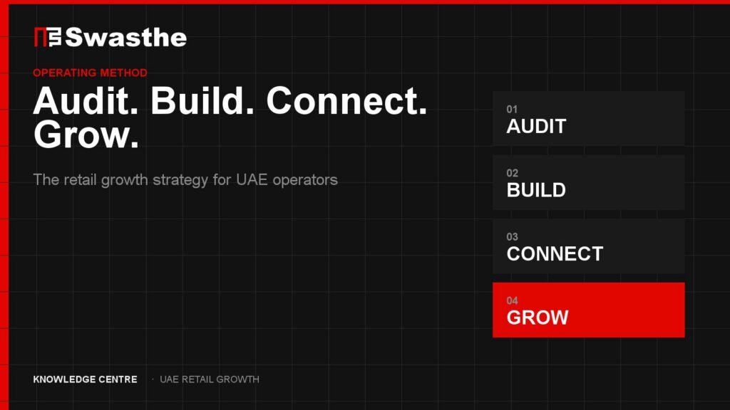 UAE retail growth strategy sequence: audit, build, connect, then grow