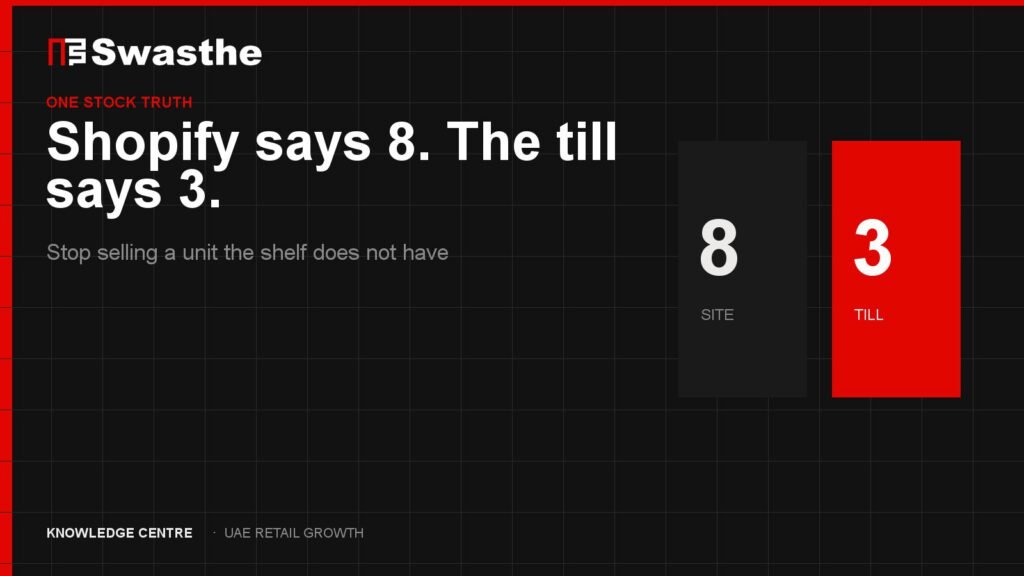 Shopify quantity and store till quantity showing two different stock counts